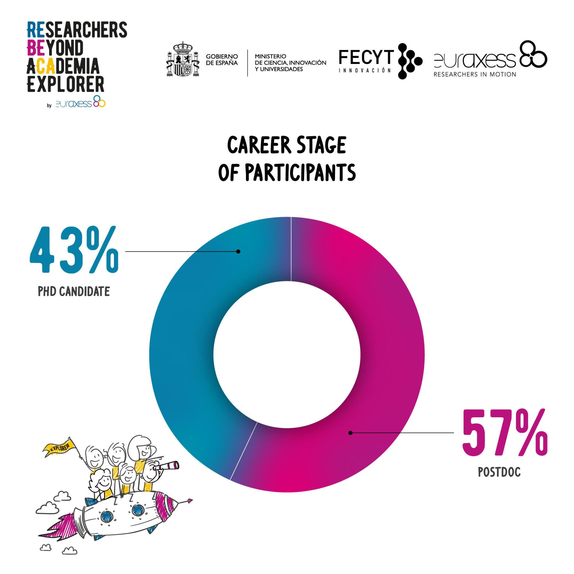 Career Stage REBECA Explorer Pilot