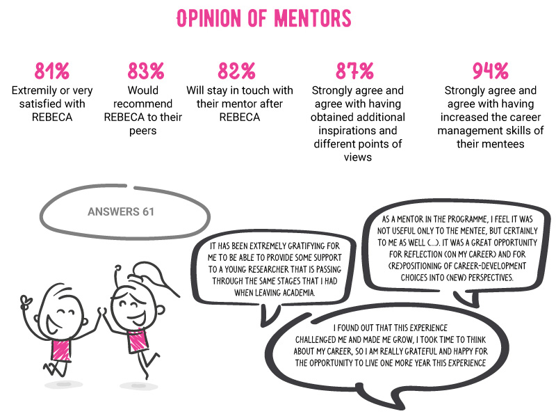 REBECA 2021 mentor opinion