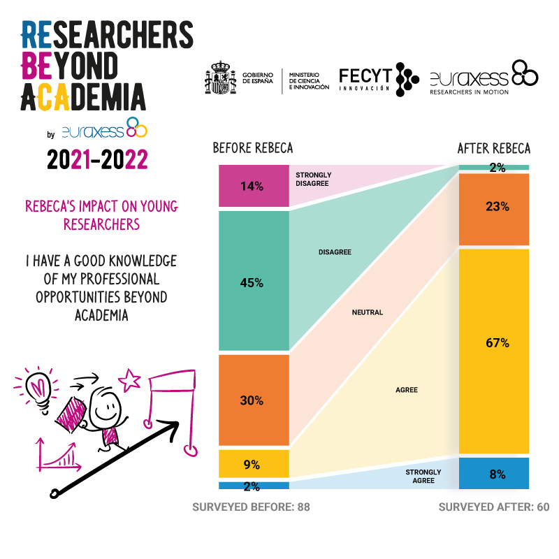 REBECA 2022_Results_Opportunities