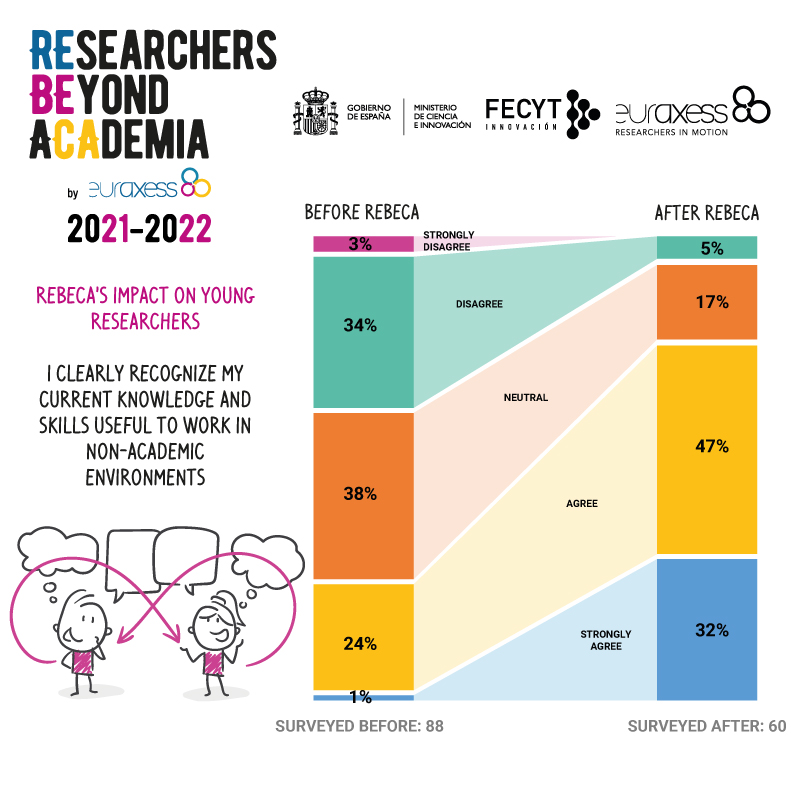 REBECA 2022-results-transferable-skills