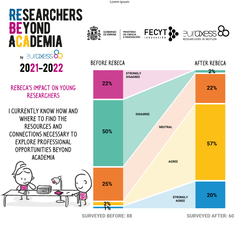 REBECA 2022-results-resources