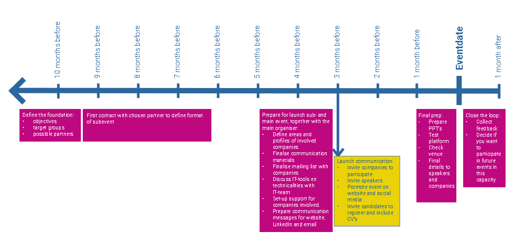 Timeline_subevent B2R